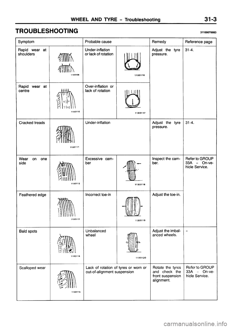 MITSUBISHI PAJERO SPORT 1999  Workshop Manual 