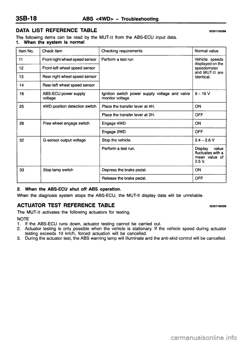 MITSUBISHI PAJERO SPORT 1999  Workshop Manual 