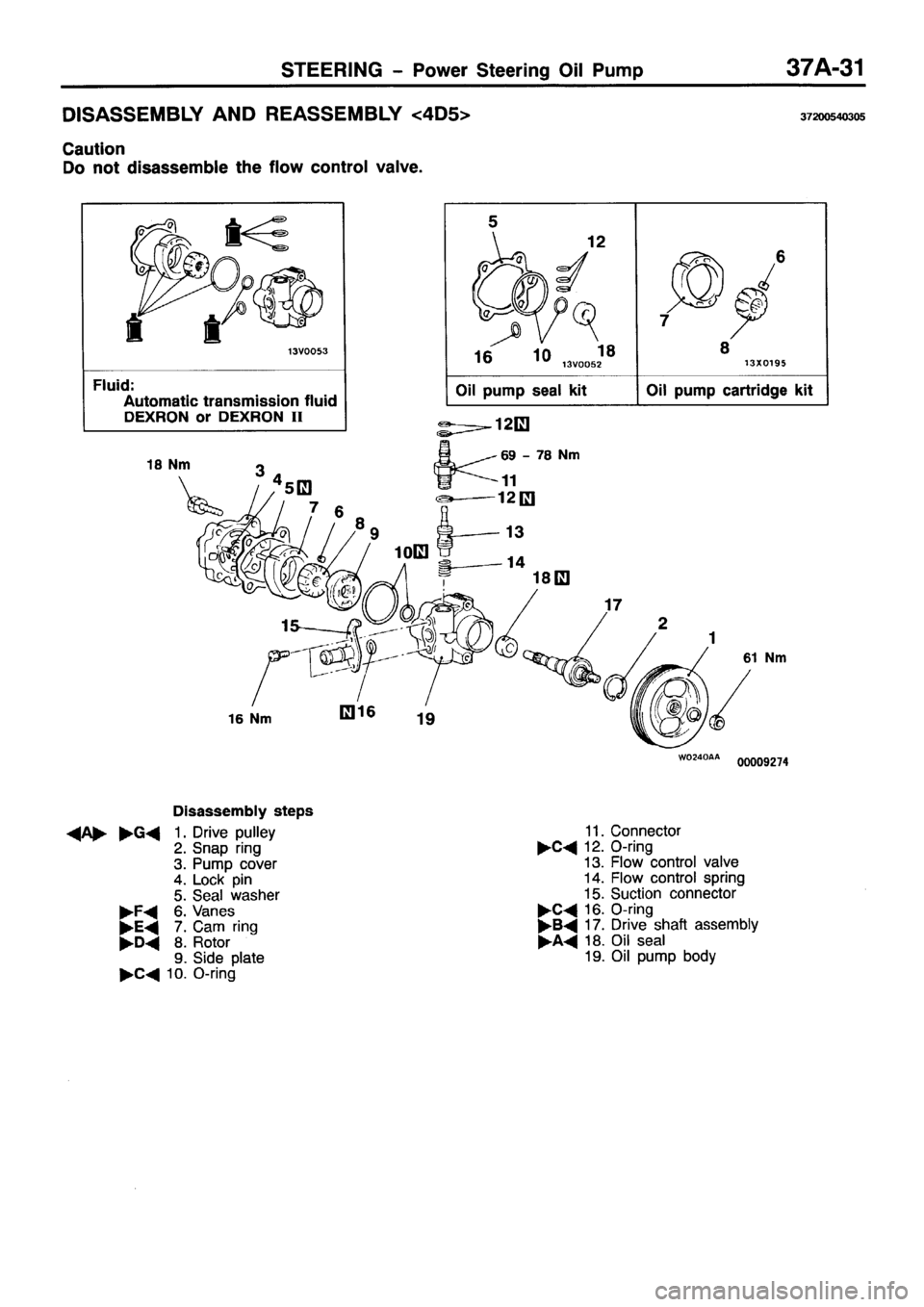 MITSUBISHI PAJERO SPORT 1999  Workshop Manual 