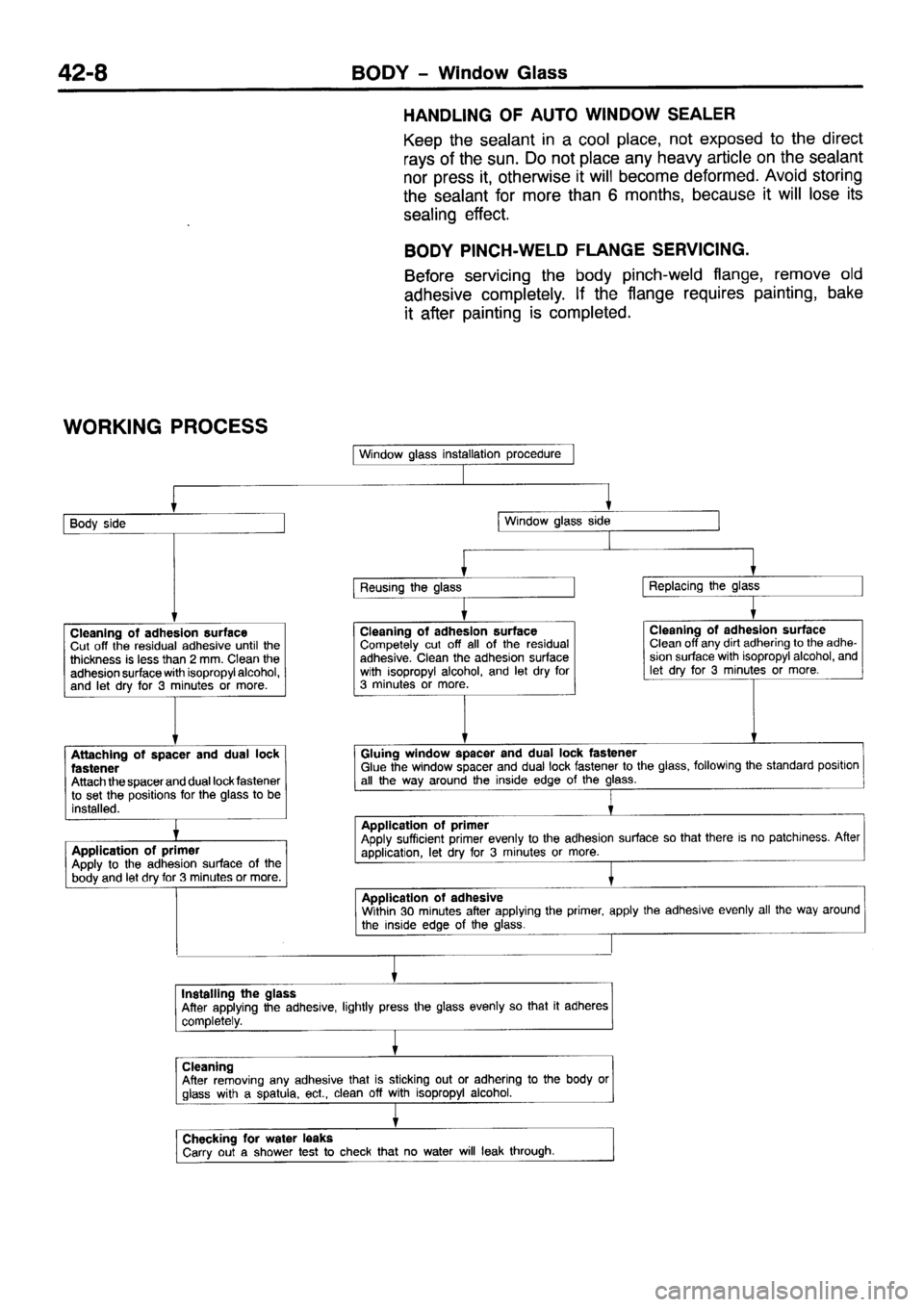MITSUBISHI PAJERO SPORT 1999  Workshop Manual 