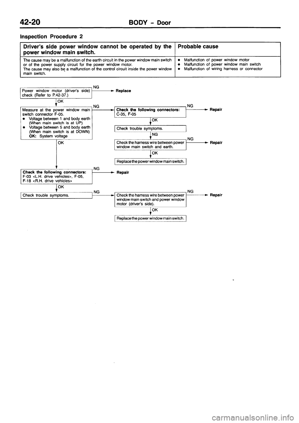 MITSUBISHI PAJERO SPORT 1999  Workshop Manual 