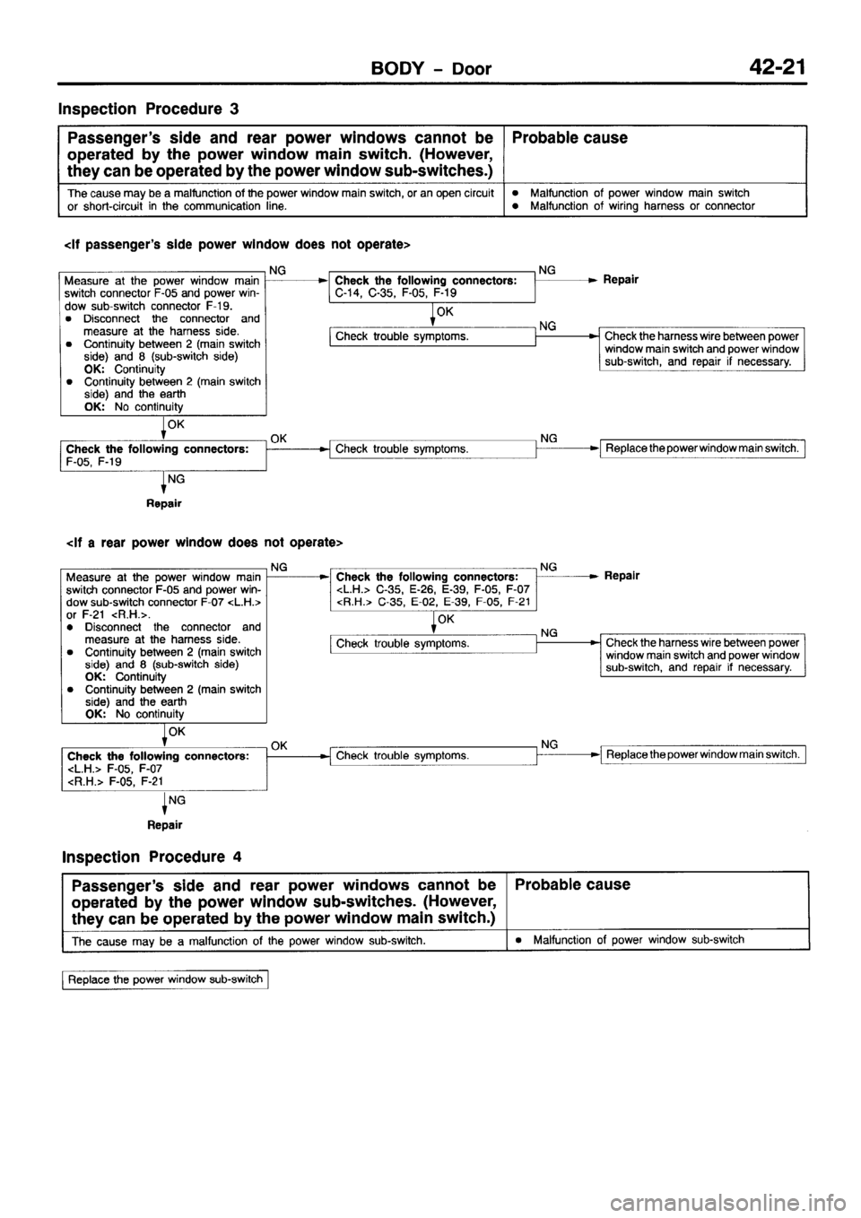 MITSUBISHI PAJERO SPORT 1999  Workshop Manual 