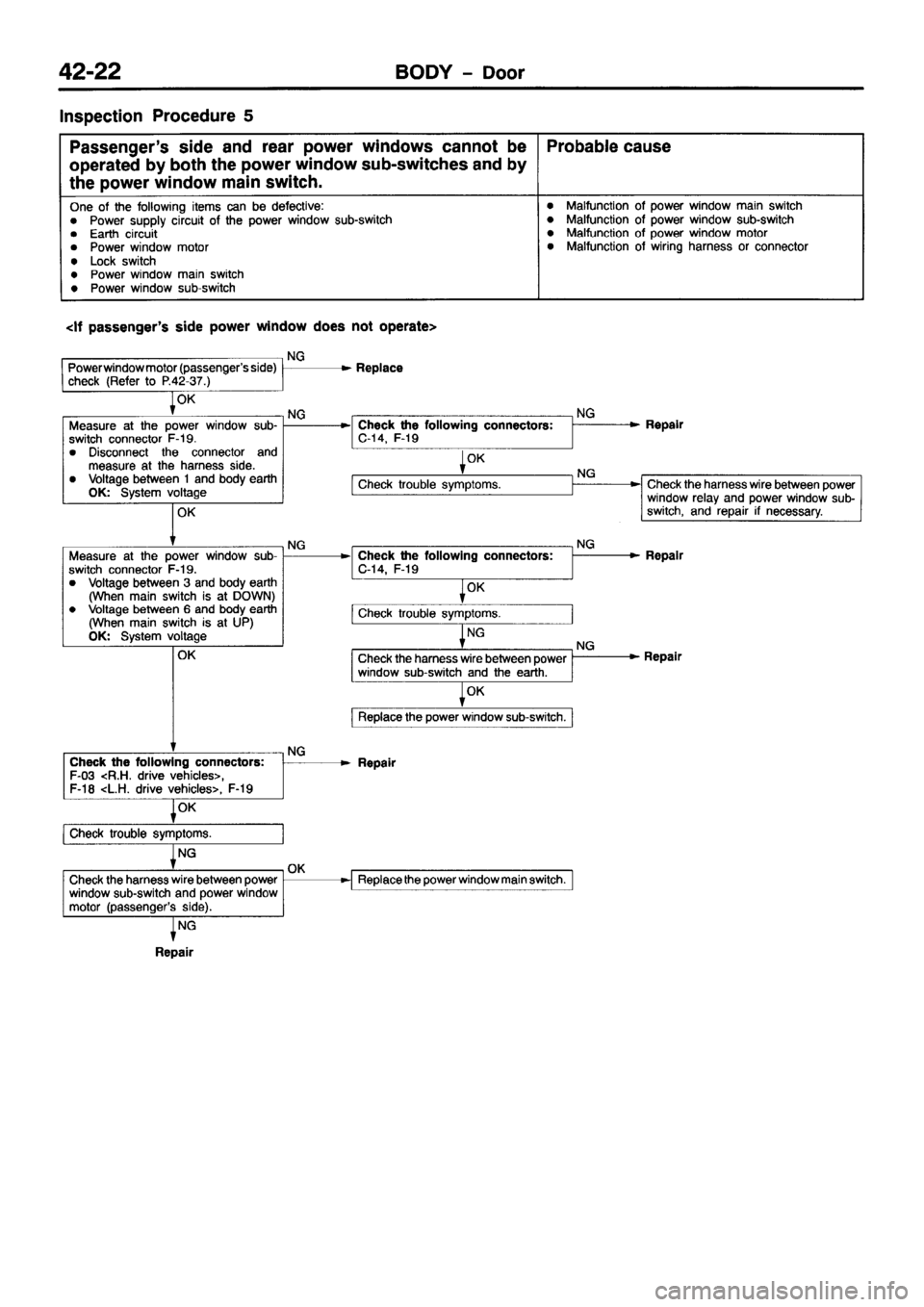 MITSUBISHI PAJERO SPORT 1999  Workshop Manual 