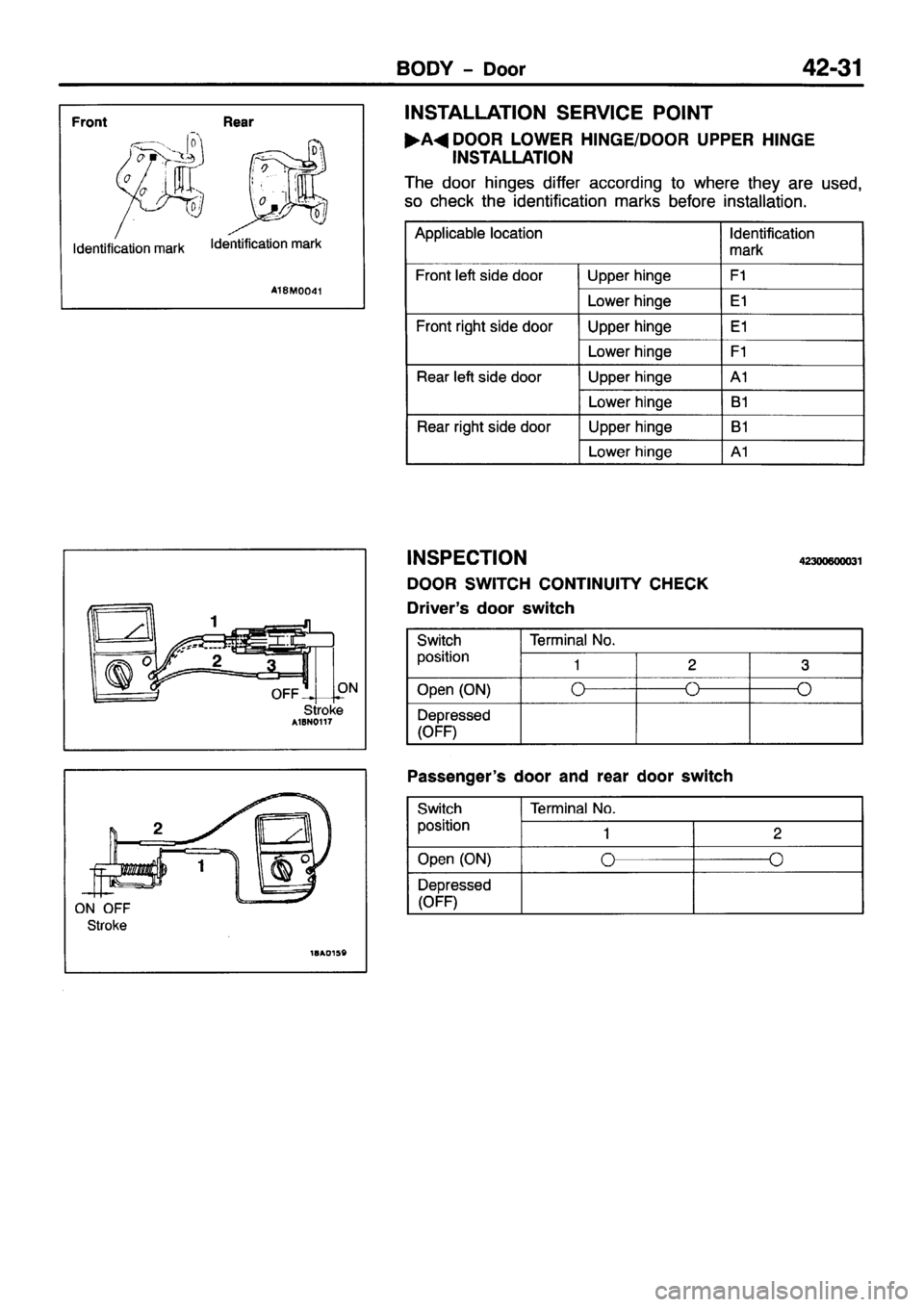 MITSUBISHI PAJERO SPORT 1999  Workshop Manual 