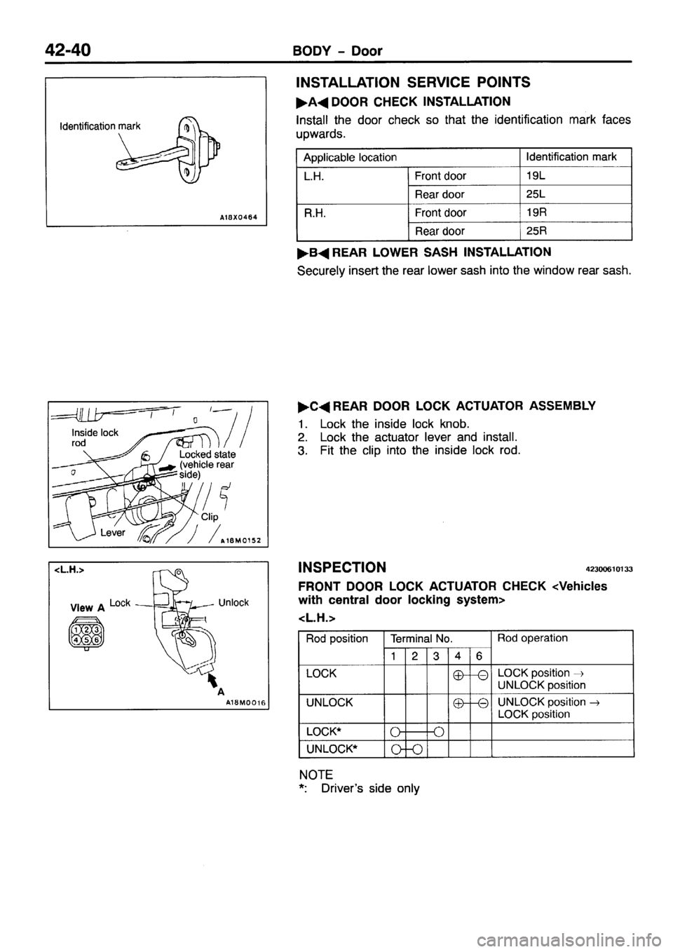 MITSUBISHI PAJERO SPORT 1999  Workshop Manual 