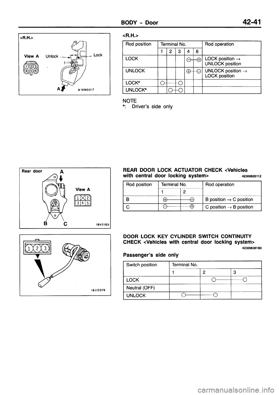 MITSUBISHI PAJERO SPORT 1999  Workshop Manual 