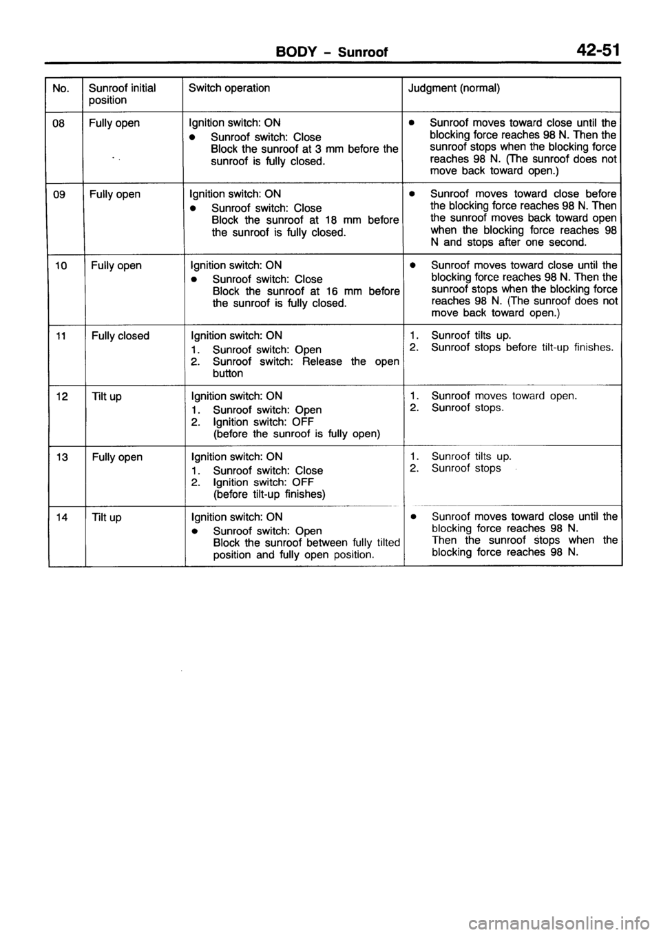 MITSUBISHI PAJERO SPORT 1999  Workshop Manual 
