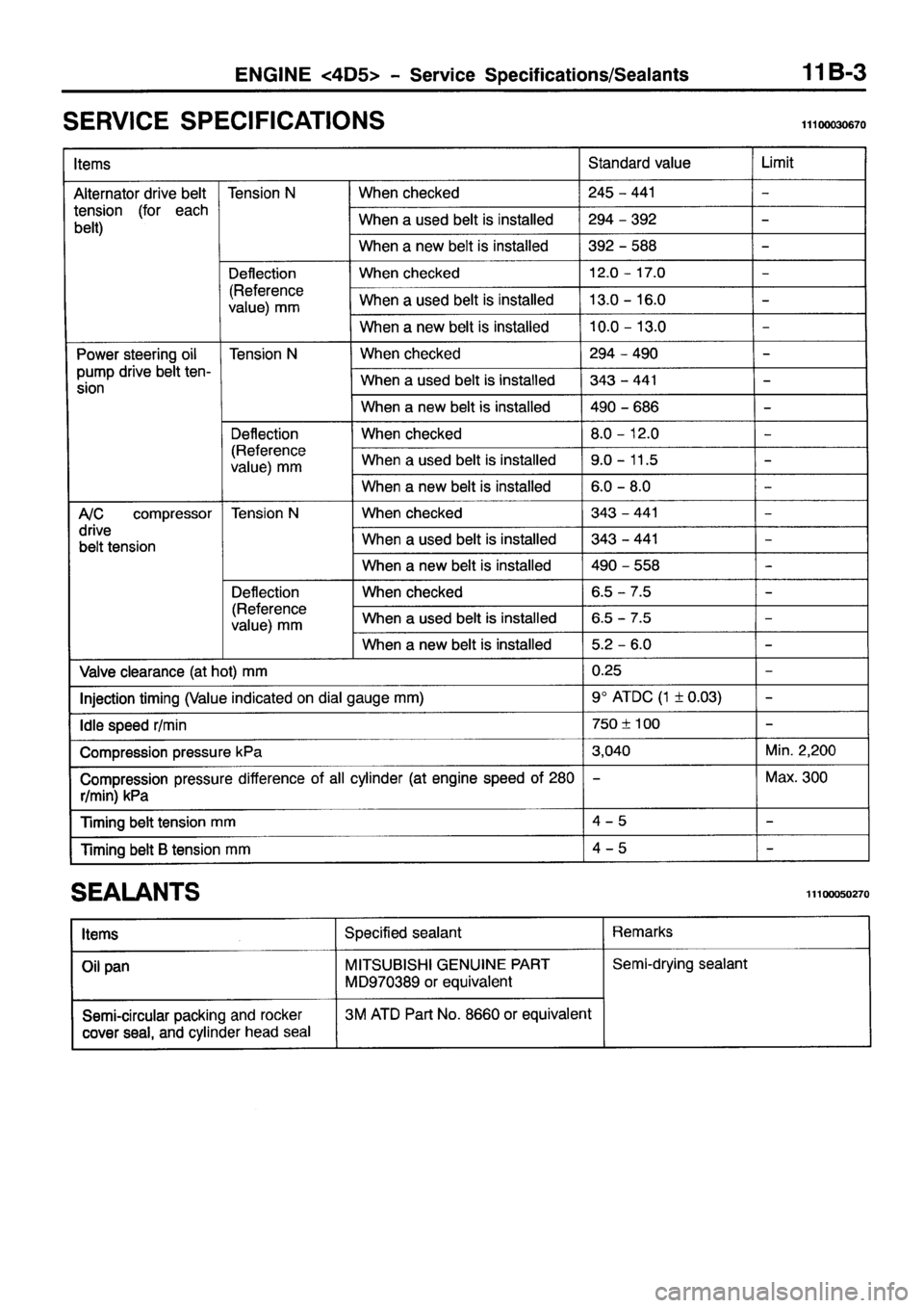 MITSUBISHI PAJERO SPORT 1999  Workshop Manual 