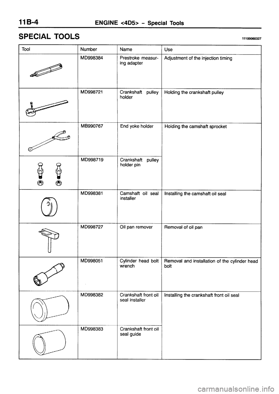MITSUBISHI PAJERO SPORT 1999  Workshop Manual 