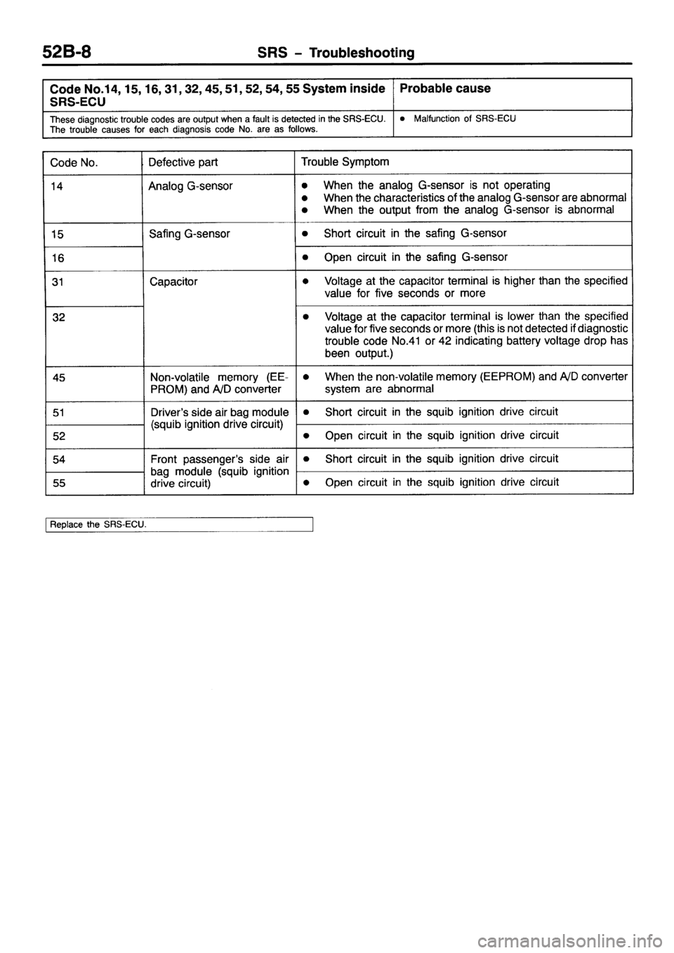 MITSUBISHI PAJERO SPORT 1999  Workshop Manual 