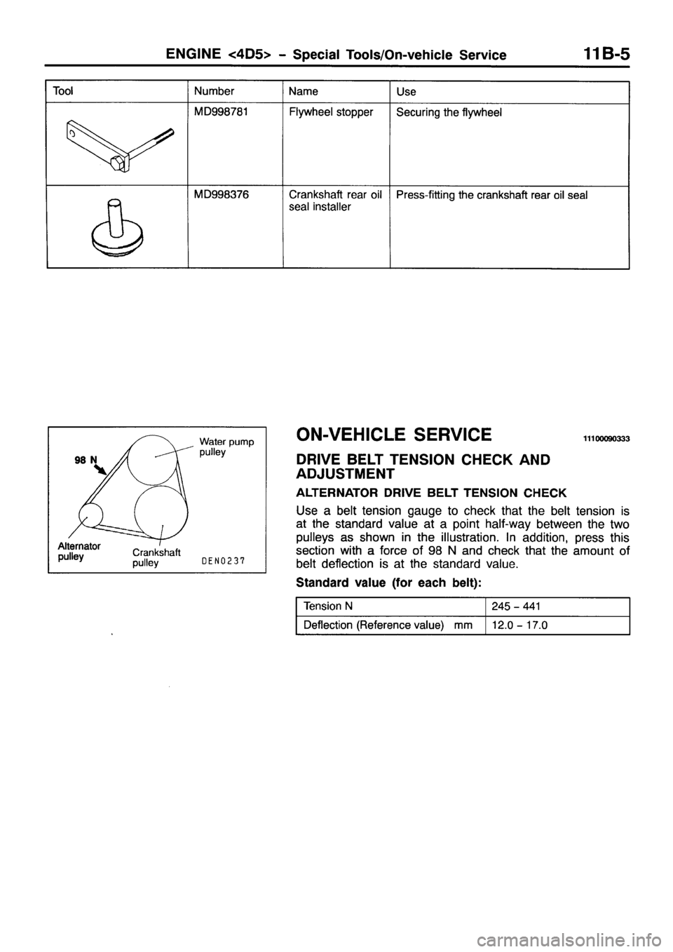 MITSUBISHI PAJERO SPORT 1999  Workshop Manual 
