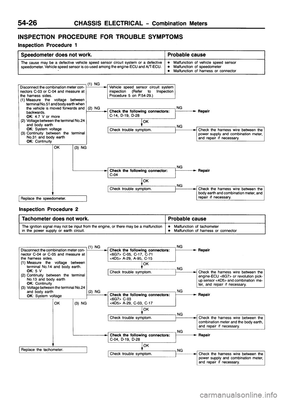 MITSUBISHI PAJERO SPORT 1999  Workshop Manual 