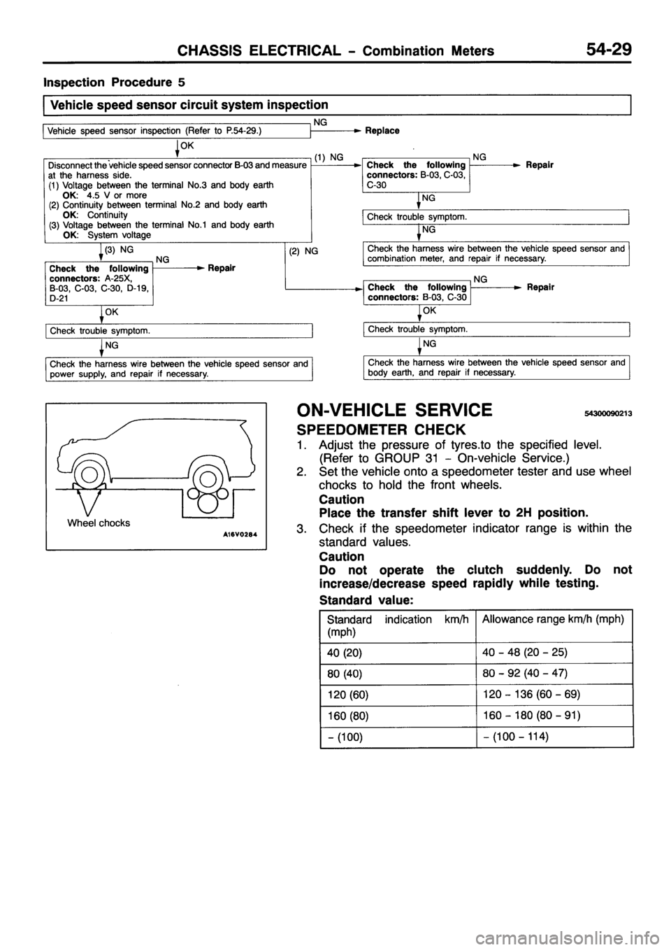 MITSUBISHI PAJERO SPORT 1999  Workshop Manual 