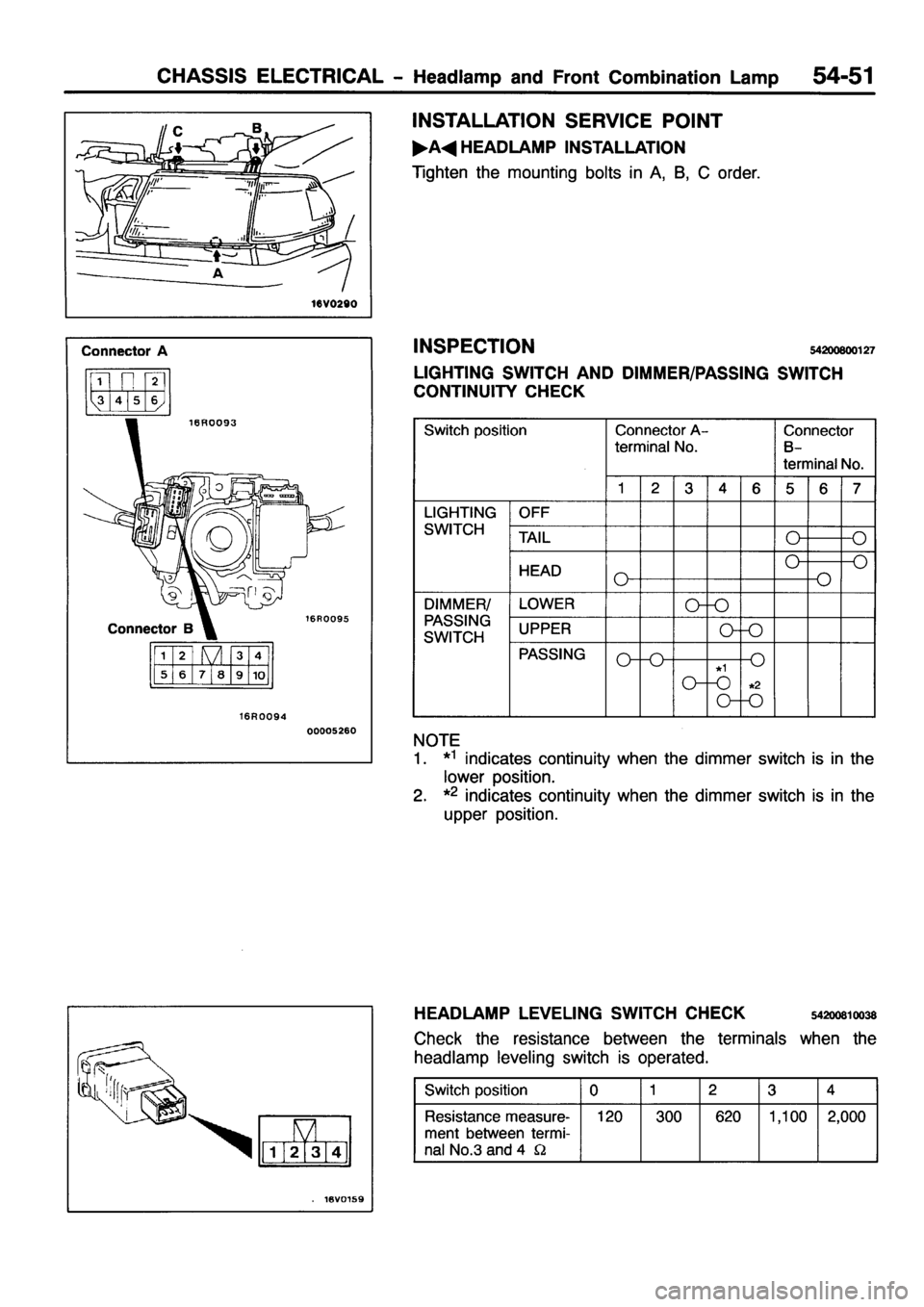 MITSUBISHI PAJERO SPORT 1999  Workshop Manual 