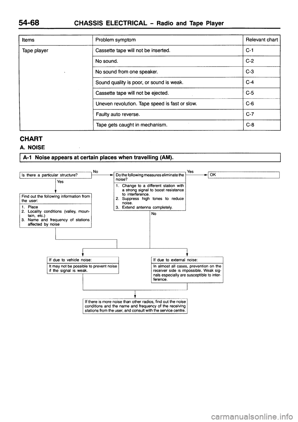 MITSUBISHI PAJERO SPORT 1999  Workshop Manual 