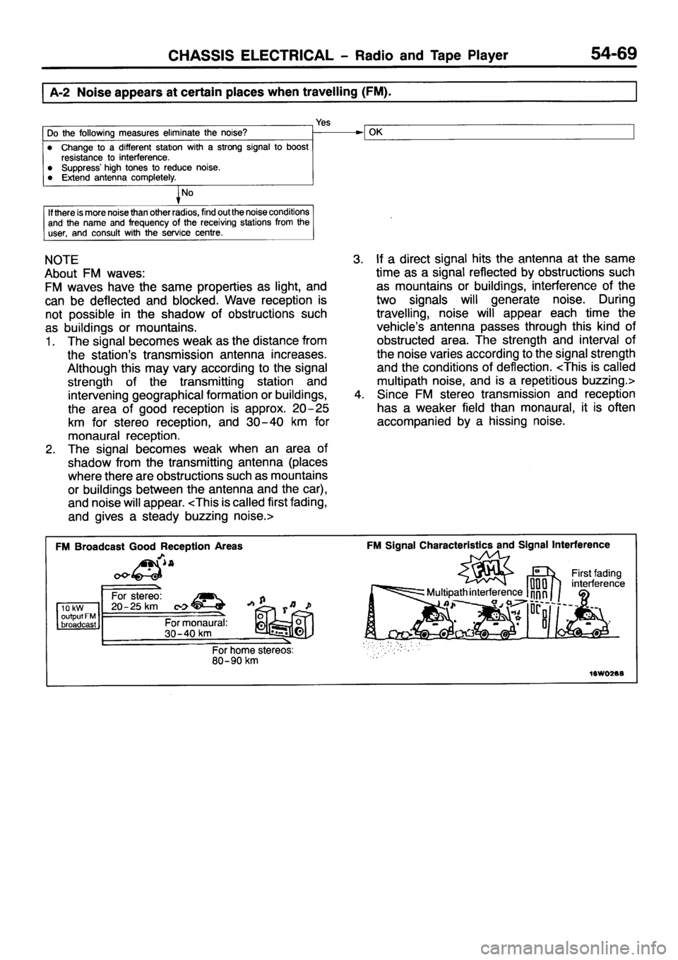 MITSUBISHI PAJERO SPORT 1999  Workshop Manual 