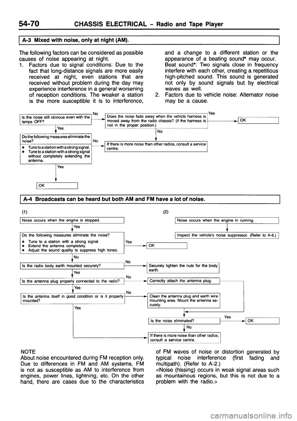 MITSUBISHI PAJERO SPORT 1999  Workshop Manual 