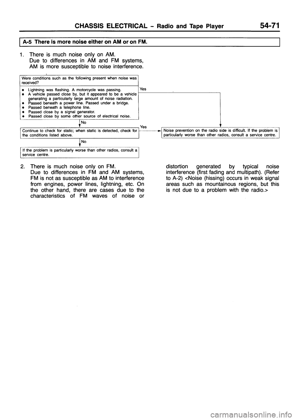 MITSUBISHI PAJERO SPORT 1999  Workshop Manual 