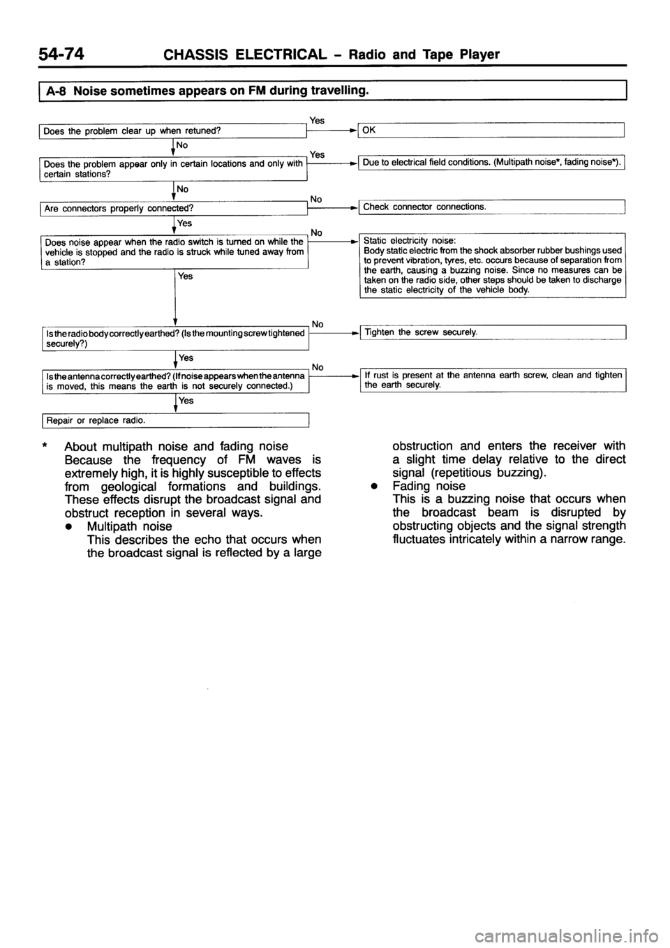 MITSUBISHI PAJERO SPORT 1999  Workshop Manual 