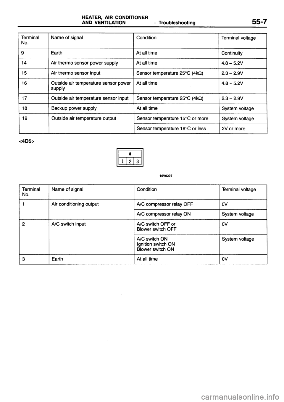 MITSUBISHI PAJERO SPORT 1999  Workshop Manual 