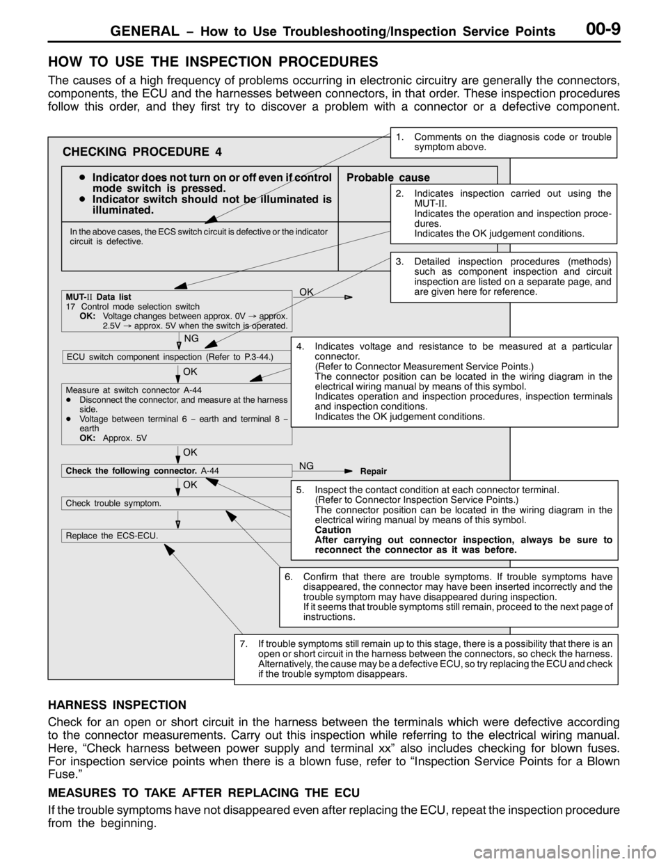 MITSUBISHI PAJERO SPORT 1998  Workshop Manual *(1(5$/ ï+RZ WR 8VH 7URXEOHVKRRWLQJ2,QVSHFWLRQ 6HUYLFH 3RLQWV330<
+2: 72 86( 7+( ,163(&7,21 352&(85(6
7KH FDXVHV RI D KLJK IUHTXHQF\ RI SUREOHPV RFFXUULQJ LQ HOHFWURQLF FLUFXLWU\ DUH JHQHUDOO\ WKH F