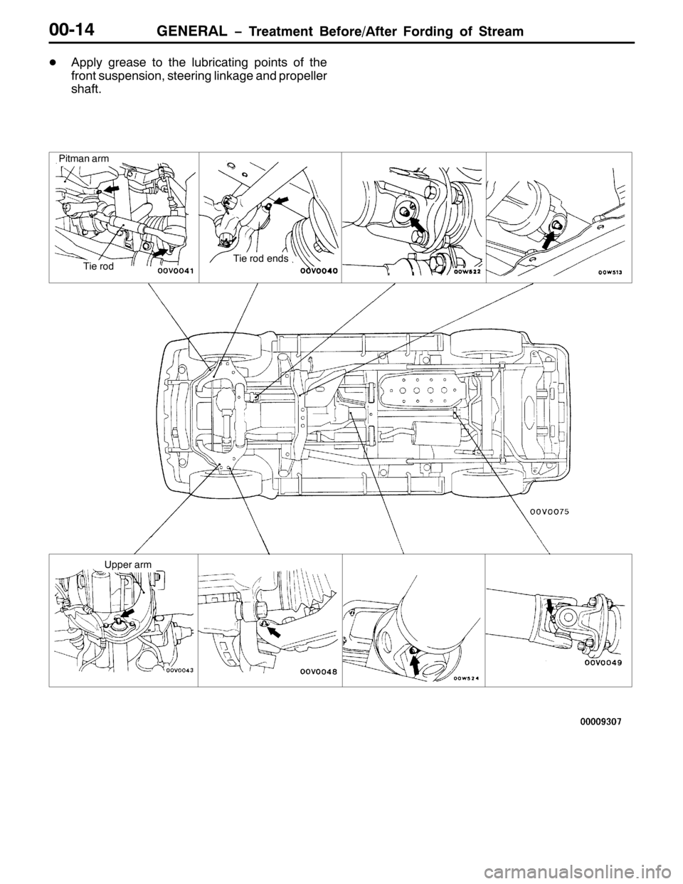 MITSUBISHI PAJERO SPORT 1998  Workshop Manual *(1(5$/ ï7UHDWPHQW %HIRUH2$IWHU )RUGLQJ RI 6WUHDP33047
-$SSO\ JUHDVH WR WKH OXEULFDWLQJ SRLQWV RI WKH
IURQW VXVSHQVLRQ/VWHHULQJ OLQNDJH DQG SURSHOOHU
VKDIW1
3LWPDQ DUP
7LH URG HQGV
8SSHU DUP
7LH URG 