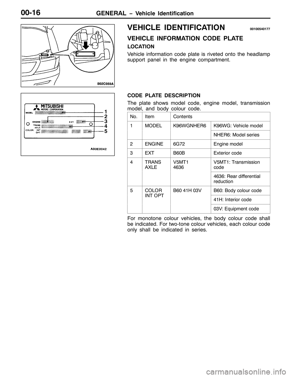 MITSUBISHI PAJERO SPORT 1998  Workshop Manual *(1(5$/ ï9HKLFOH ,GHQWLILFDWLRQ33049
9(+,&/( ,(17,),&$7,21334338734::
9(+,&/( ,1)250$7,21 &2( 3/$7(
/2&$7,21
9HKLFOH LQIRUPDWLRQ FRGH SODWH LV ULYHWHG RQWR WKH KHDGODPS
VXSSRUW SDQHO LQ WKH HQJLQH 