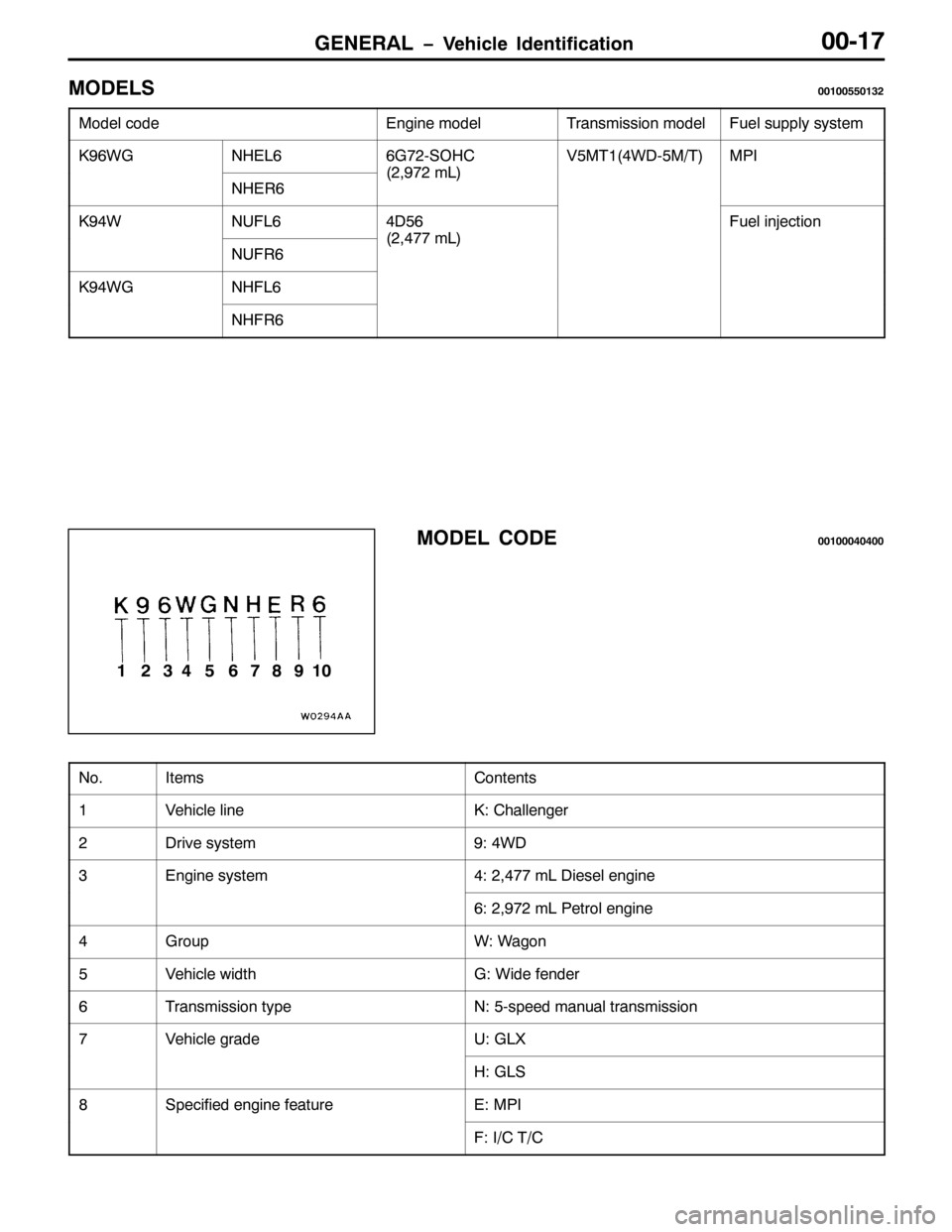 MITSUBISHI PAJERO SPORT 1998  Workshop Manual *(1(5$/ ï9HKLFOH ,GHQWLILFDWLRQ3304:
02(/633433883465
0RGHO FRGH(QJLQH PRGHO7UDQVPLVVLRQ PRGHO)XHO VXSSO\ V\VWHP
.<9:*1+(/99*:5062+&98074+7:08027,03,
1+(59
+5/<:5P/,
.<7:18)/9789)XHO LQMHFWLRQ
18)