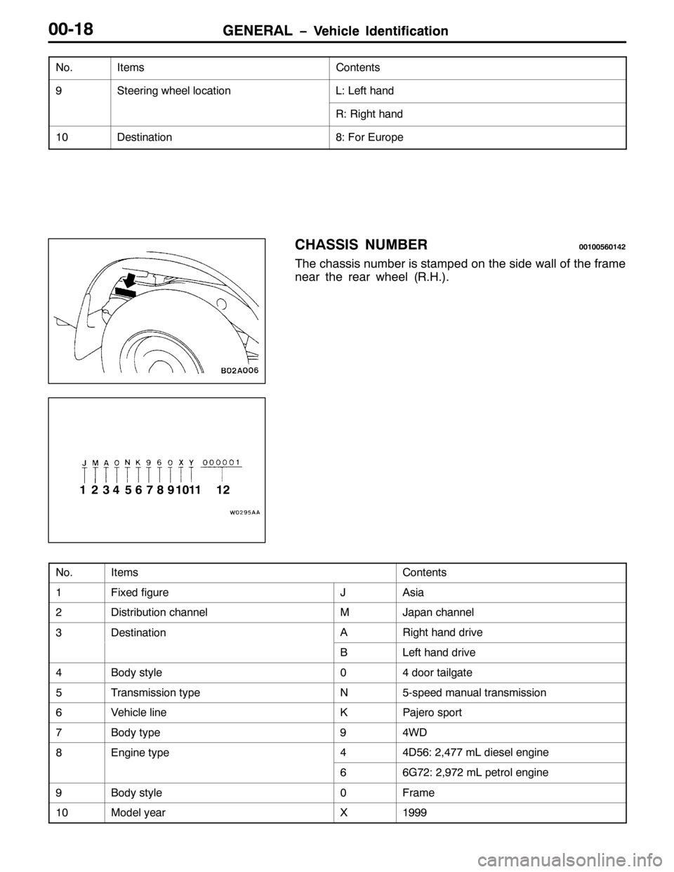 MITSUBISHI PAJERO SPORT 1998  Workshop Manual *(1(5$/ ï9HKLFOH ,GHQWLILFDWLRQ*(1(5$/ ï9HKLFOH ,GHQWLILFDWLRQ3304;
1R1&RQWHQWV ,WHPV
<6WHHULQJ ZKHHO ORFDWLRQ/=/HIW KDQG
5=5LJKW KDQG
43HVWLQDWLRQ;=)RU (XURSH
&+$66,6 180%(533433893475
7KH FKDVVLV