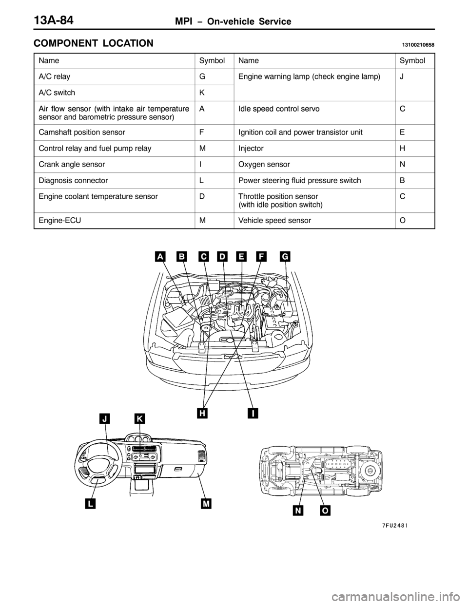 MITSUBISHI PAJERO SPORT 1998  Workshop Manual 03, ï2Q0YHKLFOH 6HUYLFH46$0;7
&20321(17 /2&$7,214643354398;
1DPH6\PERO1DPH6\PERO
$2& UHOD\*(QJLQH ZDUQLQJ ODPS+FKHFN HQJLQH ODPS,-
$2& VZLWFK.
$LU IORZ VHQVRU+ZLWK LQWDNH DLU WHPSHUDWXUH$,GOH VSHHG F