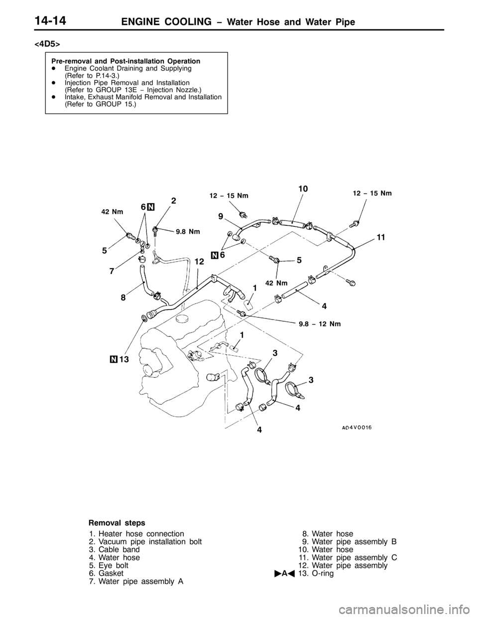 MITSUBISHI PAJERO SPORT 1998  Workshop Manual (1*,1( &22/,1* ï:DWHU +RVH DQG :DWHU 3LSH47047
?78!
3UH0UHPRYDO DQG 3RVW0LQVWDOODWLRQ 2SHUDWLRQ
-(QJLQH &RRODQW UDLQLQJ DQG 6XSSO\LQJ
+5HIHU WR 3147061,
-,QMHFWLRQ 3LSH 5HPRYDO DQG ,QVWDOODWLRQ
+5H