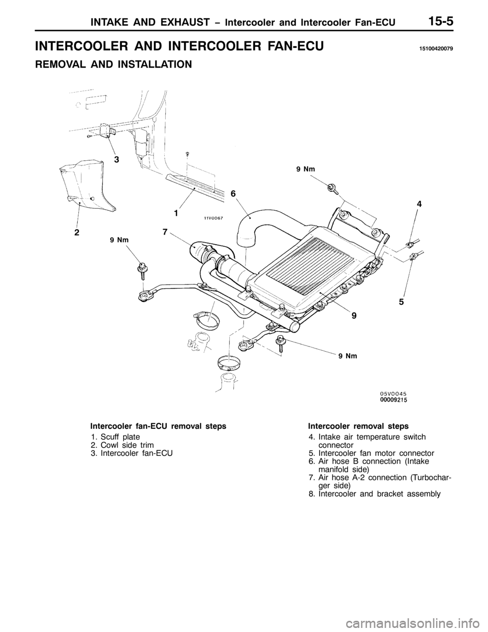 MITSUBISHI PAJERO SPORT 1998  Workshop Manual ,17$.( $1 (;+$867 ï,QWHUFRROHU DQG ,QWHUFRROHU )DQ0(&84808
,17(5&22/(5 $1 ,17(5&22/(5 )$10(&8484337533:<
5(029$/ $1 ,167$//$7,21
<1P
6
549
< :7
8
<1P
<1P
,QWHUFRROHU IDQ0(&8 UHPRYDO VWHSV
416FXII 