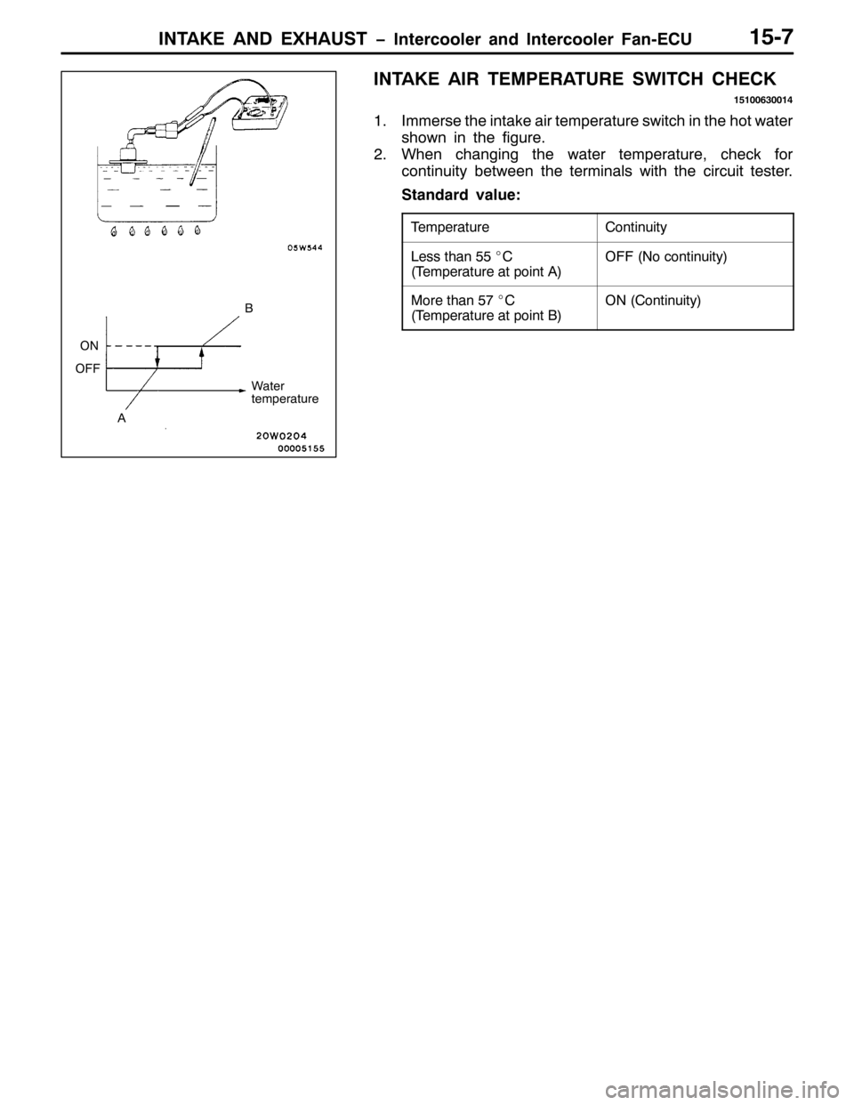 MITSUBISHI PAJERO SPORT 1998  Workshop Manual ,17$.( $1 (;+$867 ï,QWHUFRROHU DQG ,QWHUFRROHU )DQ0(&8480:
,17$.( $,5 7(03(5$785( 6:,7&+ &+(&.
48433963347
41,PPHUVH WKH LQWDNH DLU WHPSHUDWXUH VZLWFK LQ WKH KRW ZDWHU
VKRZQ LQ WKH ILJXUH1
51:KHQ FK