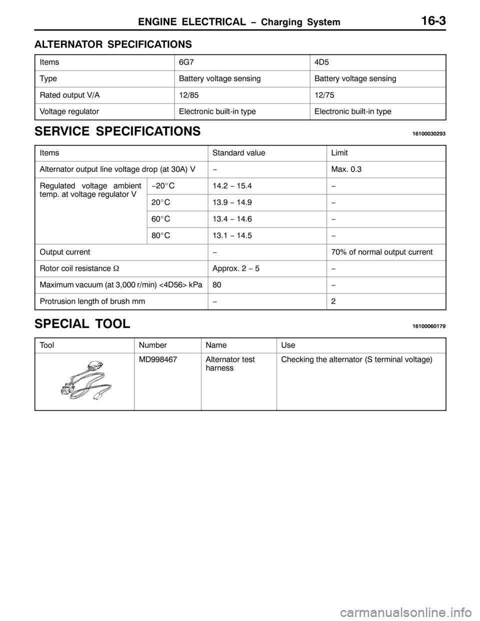 MITSUBISHI PAJERO SPORT 1998  Workshop Manual (1*,1( (/(&75,&$/ ï&KDUJLQJ 6\VWHP4906
$/7(51$725 63(&,),&$7,216
,WHPV9*:78
7\SH%DWWHU\ YROWDJH VHQVLQJ%DWWHU\ YROWDJH VHQVLQJ
5DWHG RXWSXW 92$452;8452:8
9ROWDJH UHJXODWRU(OHFWURQLF EXLOW0LQ W\SH(OH