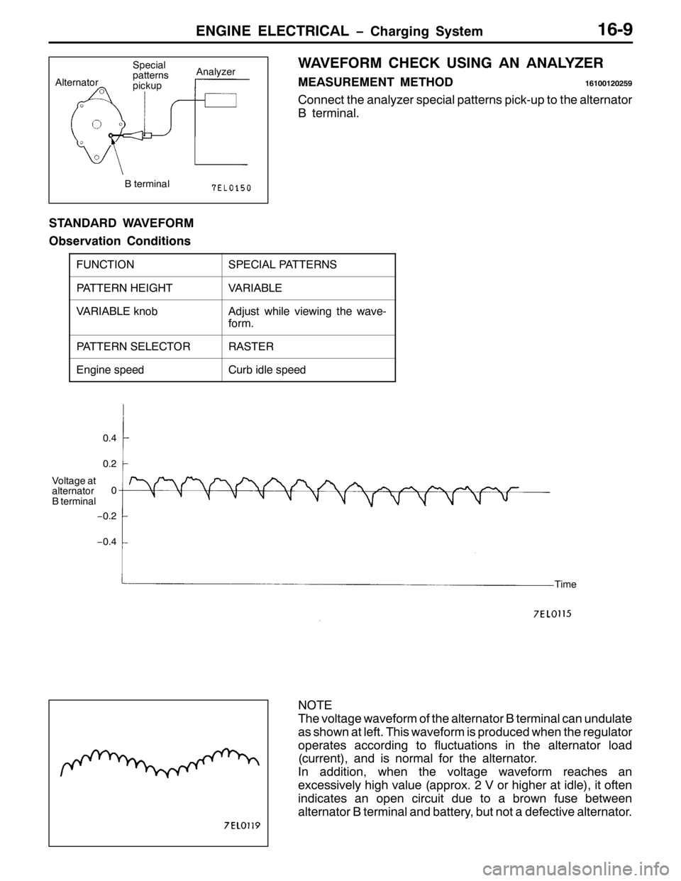 MITSUBISHI PAJERO SPORT 1998  Workshop Manual (1*,1( (/(&75,&$/ ï&KDUJLQJ 6\VWHP490<
:$9()250 &+(&. 86,1* $1 $1$/<=(5
0($685(0(17 0(7+24943345358<
&RQQHFW WKH DQDO\]HU VSHFLDO SDWWHUQV SLFN0XS WR WKH DOWHUQDWRU
% WHUPLQDO1
67$1$5 :$9()250
2EV