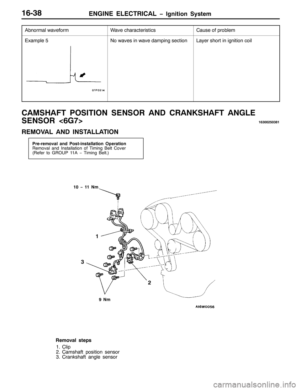 MITSUBISHI PAJERO SPORT 1998  Workshop Manual (1*,1( (/(&75,&$/ ï,JQLWLRQ 6\VWHP4906;
$EQRUPDO ZDYHIRUP &DXVH RI SUREOHP:DYH FKDUDFWHULVWLFV
([DPSOH81R ZDYHV LQ ZDYH GDPSLQJ VHFWLRQ/D\HU VKRUW LQ LJQLWLRQ FRLO
&$06+$)7 326,7,21 6(1625 $1 &5$1.6