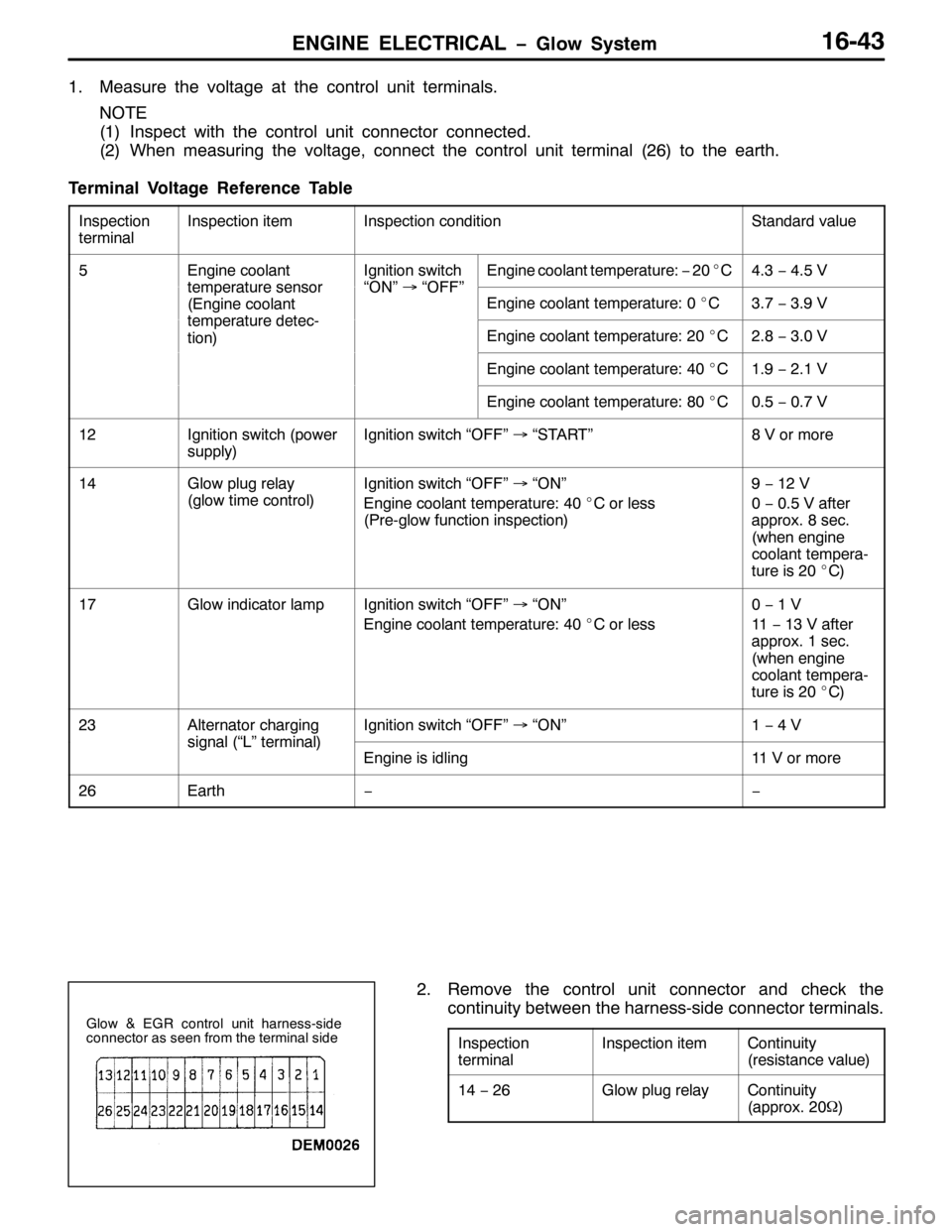 MITSUBISHI PAJERO SPORT 1998  Workshop Manual (1*,1( (/(&75,&$/ ï*ORZ 6\VWHP49076
410HDVXUH WKH YROWDJH DW WKH FRQWURO XQLW WHUPLQDOV1
127(
+4,,QVSHFW ZLWK WKH FRQWURO XQLW FRQQHFWRU FRQQHFWHG1
+5,:KHQ PHDVXULQJ WKH YROWDJH/FRQQHFW WKH FRQWURO X