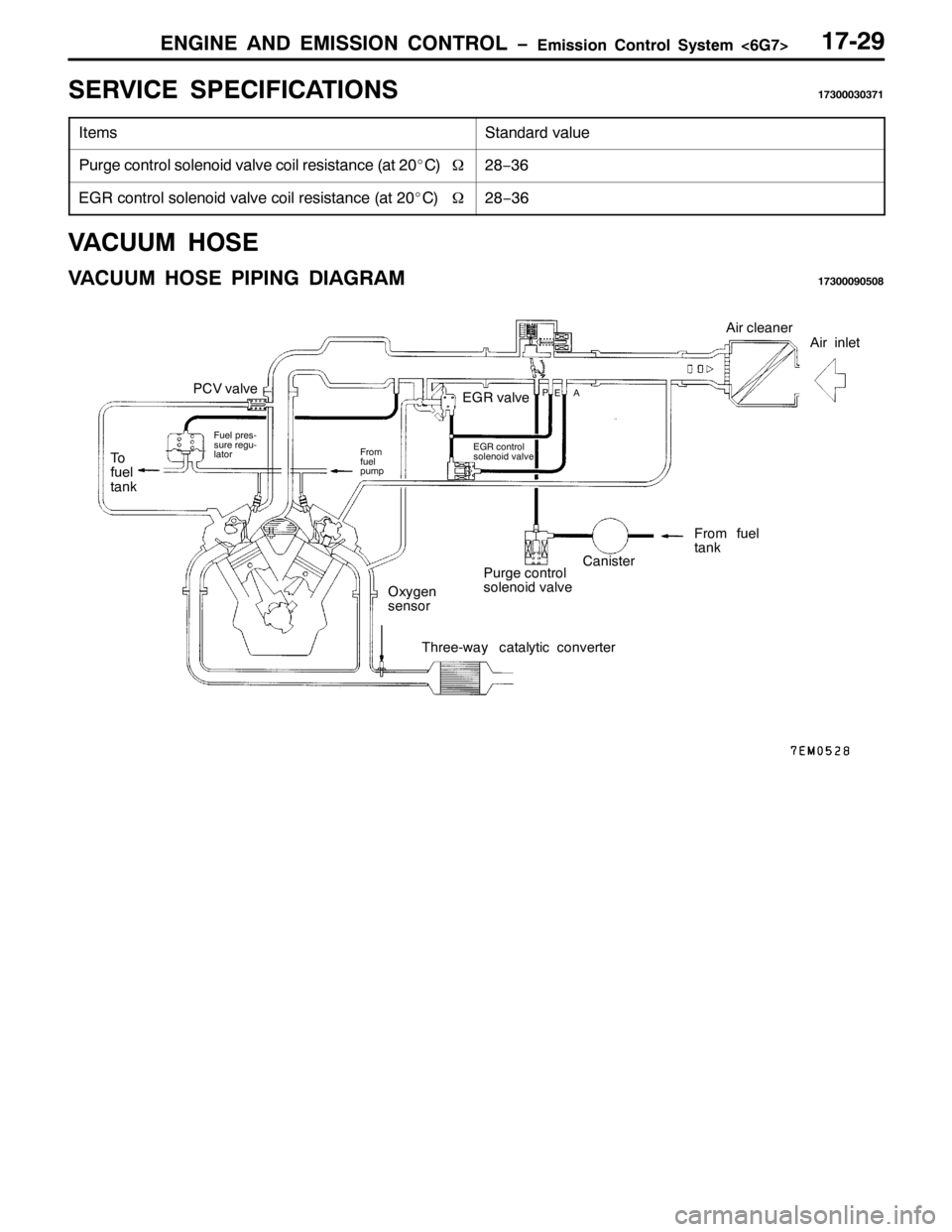 MITSUBISHI PAJERO SPORT 1998  Workshop Manual (1*,1( $1 (0,66,21 &21752/ ï(PLVVLRQ &RQWURO 6\VWHP?9*:!4:05<
6(59,&( 63(&,),&$7,2164:6333636:4
,WHPV6WDQGDUG YDOXH
3XUJH FRQWURO VROHQRLG YDOYH FRLO UHVLVWDQFH+DW53E&,:5;ï69
(*5 FRQWURO VROHQRLG Y