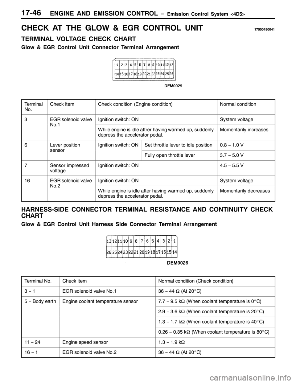 MITSUBISHI PAJERO SPORT 1998 Workshop Manual (1*,1( $1 (0,66,21 &21752/ ï(PLVVLRQ &RQWURO 6\VWHP?78!4:079
&+(&. $7 7+( */2:)(*5 &21752/ 81,74:8334;3374
7(50,1$/ 92/7$*( &+(&. &+$57
*ORZ)(*5 &RQWURO 8QLW &RQQHFWRU 7HUPLQDO $UUDQJHPHQW
7HUPLQDO MITSUBISHI PAJERO SPORT 1998 Workshop Manual (1*,1( $1 (0,66,21 &21752/ ï(PLVVLRQ &RQWURO 6\VWHP?78!4:079
&+(&. $7 7+( */2:)(*5 &21752/ 81,74:8334;3374
7(50,1$/ 92/7$*( &+(&. &+$57
*ORZ)(*5 &RQWURO 8QLW &RQQHFWRU 7HUPLQDO $UUDQJHPHQW
7HUPLQDO