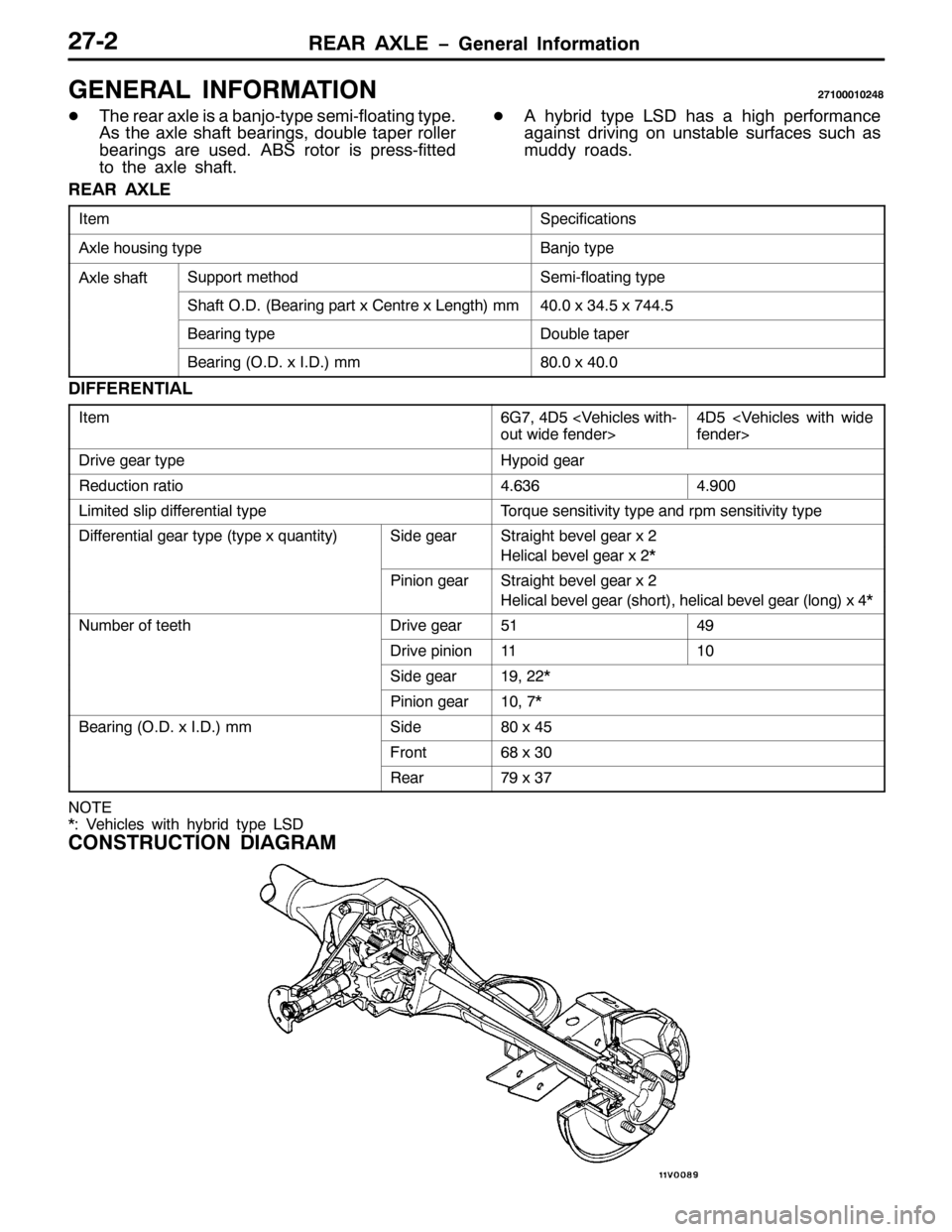 MITSUBISHI PAJERO SPORT 1998  Workshop Manual 5($5 $;/( ï*HQHUDO ,QIRUPDWLRQ5:05
*(1(5$/ ,1)250$7,215:43334357;
-7KH UHDU D[OH LV D EDQMR0W\SH VHPL0IORDWLQJ W\SH1
$V WKH D[OH VKDIW EHDULQJV/GRXEOH WDSHU UROOHU
EHDULQJV DUH XVHG1$%6 URWRU LV SUHV