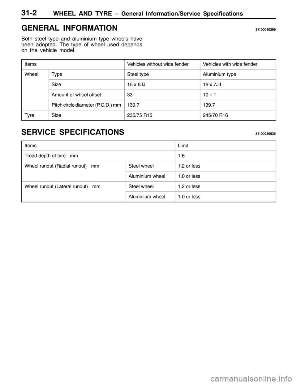MITSUBISHI PAJERO SPORT 1998  Workshop Manual :+((/ $1 7<5( ï*HQHUDO ,QIRUPDWLRQ26HUYLFH 6SHFLILFDWLRQV6405
*(1(5$/ ,1)250$7,216443334359<
%RWK VWHHO W\SH DQG DOXPLQLXP W\SH ZKHHOV KDYH
EHHQ DGRSWHG17KH W\SH RI ZKHHO XVHG GHSHQGV
RQ WKH YHKLFOH