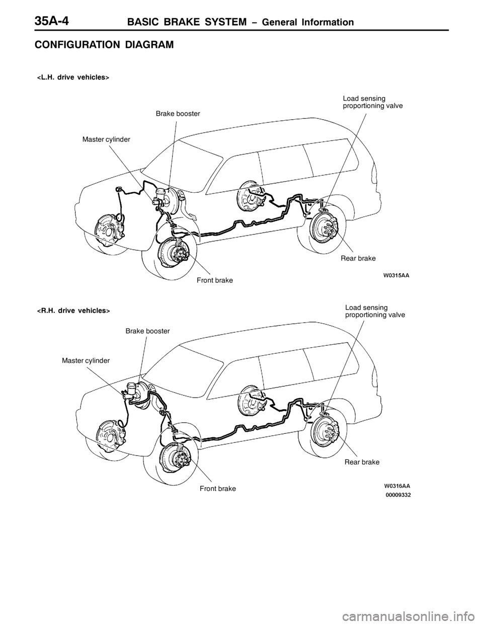 MITSUBISHI PAJERO SPORT 1998  Workshop Manual %$6,& %5$.( 6<67(0 ï*HQHUDO ,QIRUPDWLRQ68$07
&21),*85$7,21 ,$*5$0
?/1+1GULYH YHKLFOHV!
%UDNH ERRVWHU
/RDG VHQVLQJ
SURSRUWLRQLQJ YDOYH
0DVWHU F\OLQGHU
5HDU EUDNH
?51+1GULYH YHKLFOHV!
)URQW EUDNH
%UDN