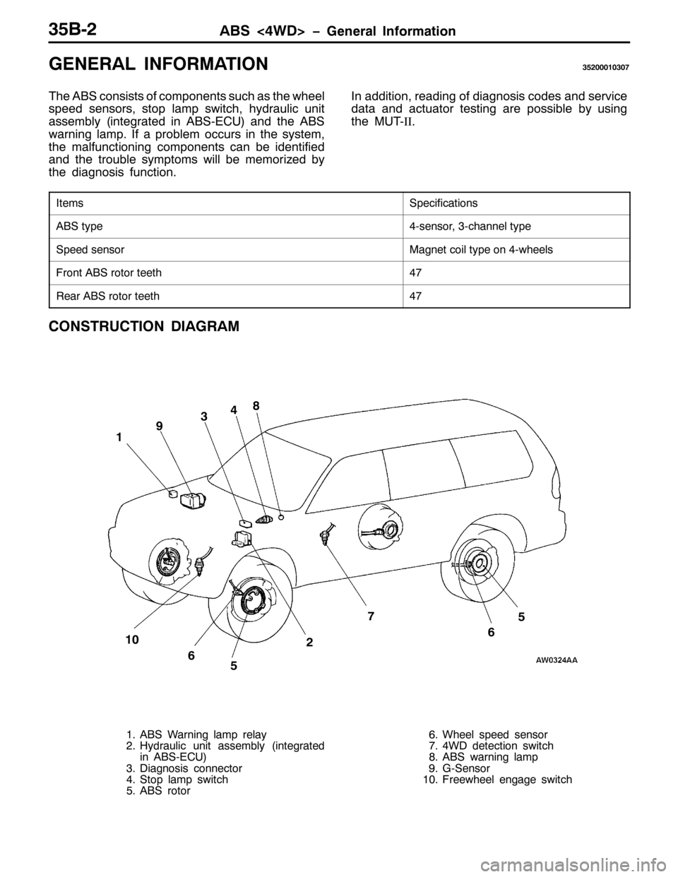 MITSUBISHI PAJERO SPORT 1998  Workshop Manual $%6?7:! ï*HQHUDO ,QIRUPDWLRQ68%05
*(1(5$/ ,1)250$7,216853334363:
7KH $%6 FRQVLVWV RI FRPSRQHQWV VXFK DV WKH ZKHHO
VSHHG VHQVRUV/VWRS ODPS VZLWFK/K\GUDXOLF XQLW
DVVHPEO\+LQWHJUDWHG LQ $%60(&8,DQG WKH