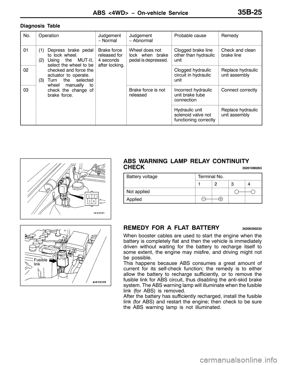 MITSUBISHI PAJERO SPORT 1998  Workshop Manual $%6?7:! ï2Q0YHKLFOH 6HUYLFH68%058
LDJQRVLV 7DEOH
1R12SHUDWLRQ-XGJHPHQW
ï 1RUPDO-XGJHPHQW
ï $EQRUPDO3UREDEOH FDXVH5HPHG\
34+4,HSUHVV EUDNH SHGDO
WR ORFN ZKHHO1
+5,8VLQJ WKH 0870,,/%UDNH IRUFH
UHO