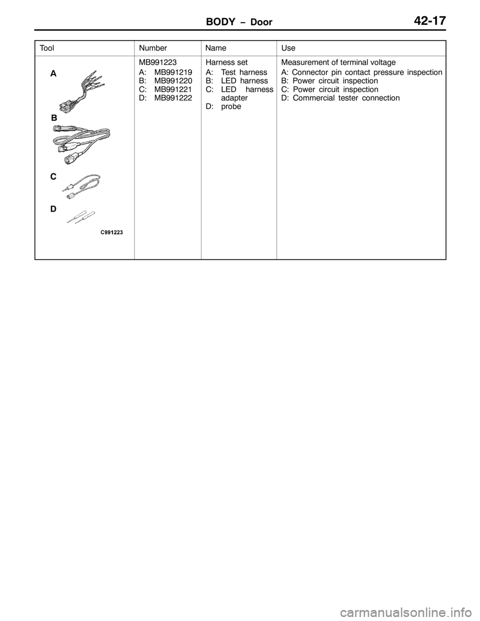 MITSUBISHI PAJERO SPORT 1998  Workshop Manual %2< ïRRU7504:
7RRO 8VH1DPH 1XPEHU
$
%
&

0%<<4556
$=0%<<454<
%=0%<<4553
&=0%<<4554
=0%<<4555+DUQHVV VHW
$=7HVW KDUQHVV
%=/( KDUQHVV
&=/( KDUQHVV
DGDSWHU
=SUREH0HDVXUHPHQW RI WHUPLQDO YROWDJH
$