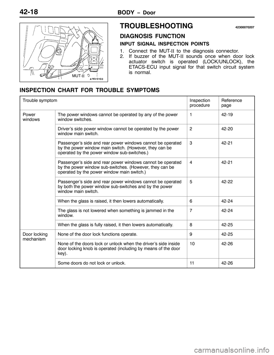 MITSUBISHI PAJERO SPORT 1998  Workshop Manual %2< ïRRU7504;
7528%/(6+227,1*756333:353:
,$*126,6 )81&7,21
,1387 6,*1$/ ,163(&7,21 32,176
41&RQQHFW WKH 0870,,WR WKH GLDJQRVLV FRQQHFWRU1
51,I EX]]HU RI WKH 0870,,VRXQGV RQFH ZKHQ GRRU ORFN
DFWXDW