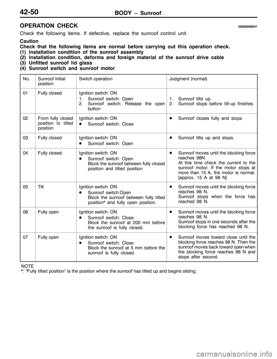 MITSUBISHI PAJERO SPORT 1998  Workshop Manual %2< ï6XQURRI75083
23(5$7,21 &+(&.7593359337:
&KHFN WKH IROORZLQJ LWHPV1,I GHIHFWLYH/UHSODFH WKH VXQURRI FRQWURO XQLW1
&DXWLRQ
&KHFN WKDW WKH IROORZLQJ LWHPV DUH QRUPDO EHIRUH FDUU\LQJ RXW WKLV RSHUD