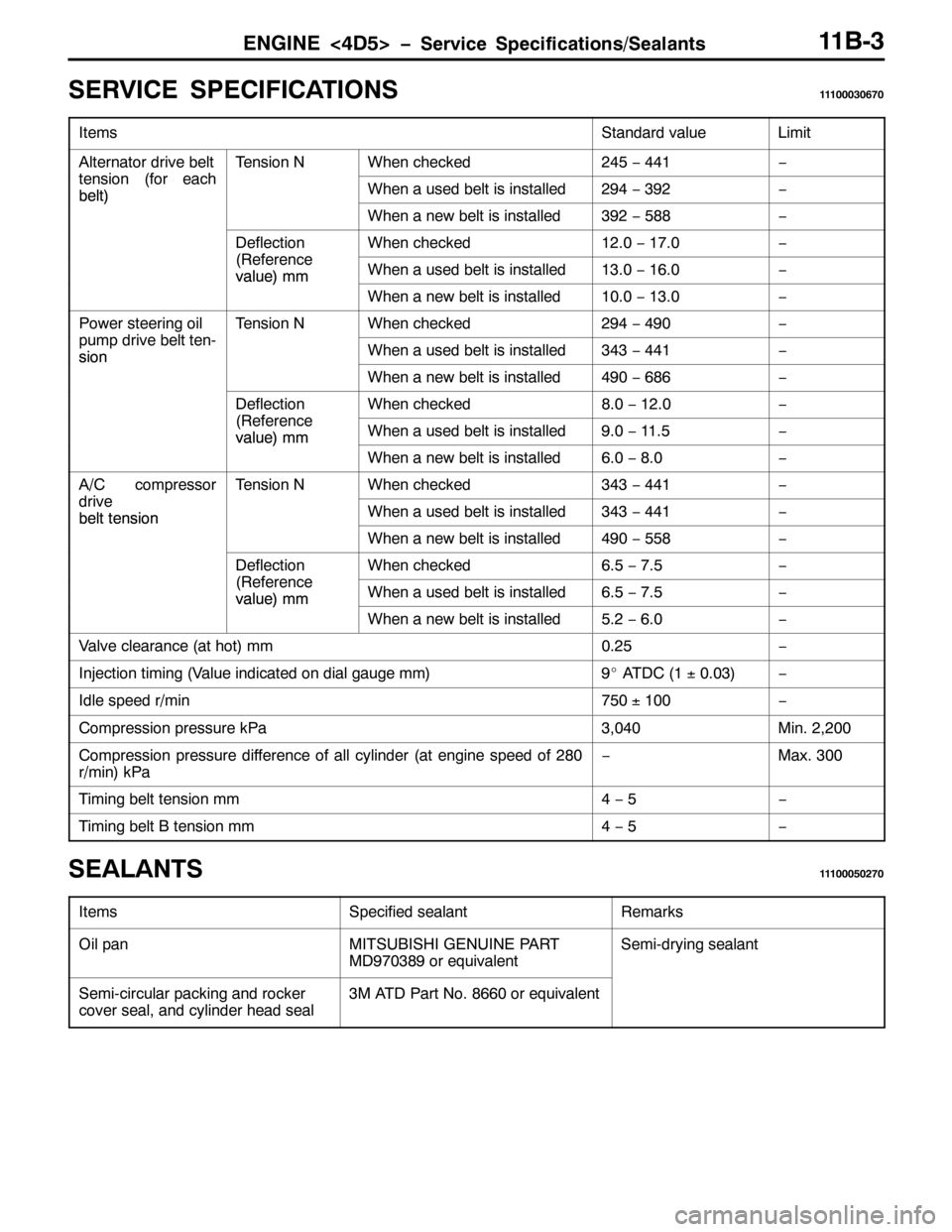 MITSUBISHI PAJERO SPORT 1998 Workshop Manual (1*,1(?78!ï6HUYLFH 6SHFLILFDWLRQV26HDODQWV44%06
6(59,&( 63(&,),&$7,216444333639:3
,WHPV6WDQGDUG YDOXH/LPLW
$OWHUQDWRU GULYH EHOW7HQVLRQ 1:KHQ FKHFNHG578ï774ï
WHQVLRQ+IRU HDFK
EHOW,:KHQ D XVHG EHOW MITSUBISHI PAJERO SPORT 1998 Workshop Manual (1*,1(?78!ï6HUYLFH 6SHFLILFDWLRQV26HDODQWV44%06
6(59,&( 63(&,),&$7,216444333639:3
,WHPV6WDQGDUG YDOXH/LPLW
$OWHUQDWRU GULYH EHOW7HQVLRQ 1:KHQ FKHFNHG578ï774ï
WHQVLRQ+IRU HDFK
EHOW,:KHQ D XVHG EHOW