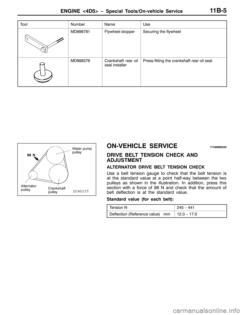MITSUBISHI PAJERO SPORT 1998  Workshop Manual (1*,1(?78!ï6SHFLDO 7RROV22Q0YHKLFOH 6HUYLFH44%08
7RRO 8VH1DPH 1XPEHU
0<<;:;4)O\ZKHHO VWRSSHU6HFXULQJ WKH IO\ZKHHO
0<<;6:9&UDQNVKDIW UHDU RLO
VHDO LQVWDOOHU3UHVV0ILWWLQJ WKH FUDQNVKDIW UHDU RLO VHD