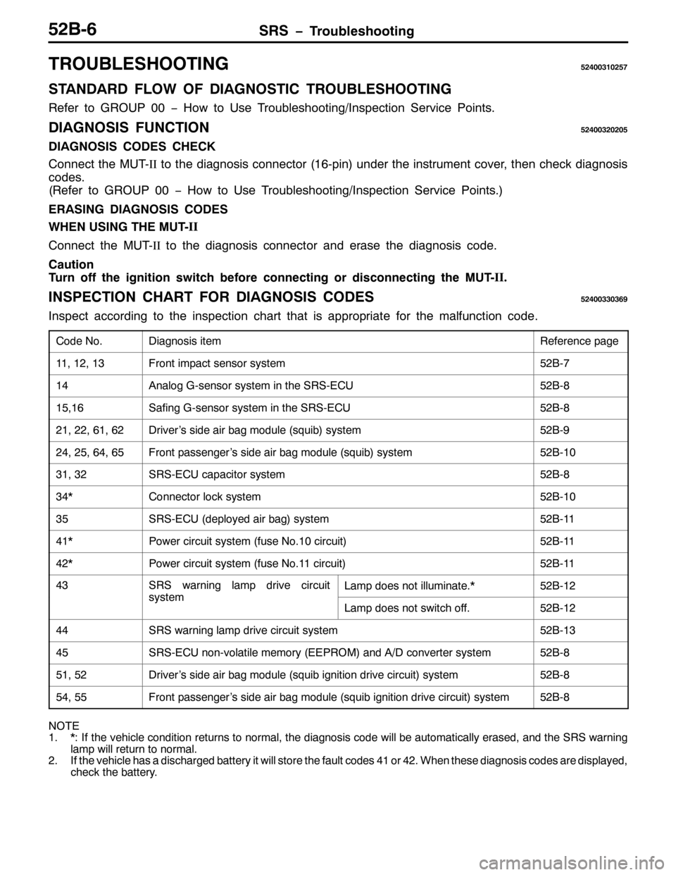 MITSUBISHI PAJERO SPORT 1998  Workshop Manual 656 ï7URXEOHVKRRWLQJ85%09
7528%/(6+227,1*8573364358:
67$1$5 )/2: 2) ,$*1267,& 7528%/(6+227,1*
5HIHU WR *528333ï +RZ WR 8VH 7URXEOHVKRRWLQJ2,QVSHFWLRQ 6HUYLFH 3RLQWV1
,$*126,6 )81&7,2185733653538